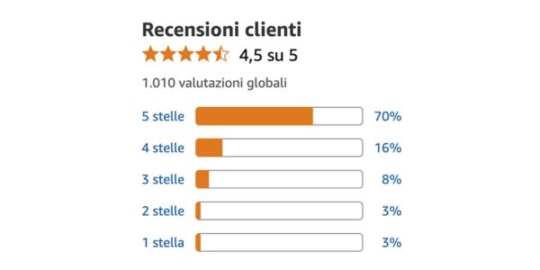 Chi sceglie Balansulin vuole prendersi cura del proprio equilibrio ogni giorno